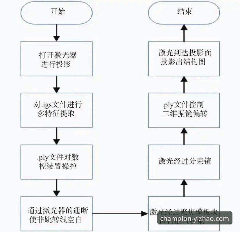 亿兆体育平台深度评测：注册流程、赛事投注与用户体验全面分析
